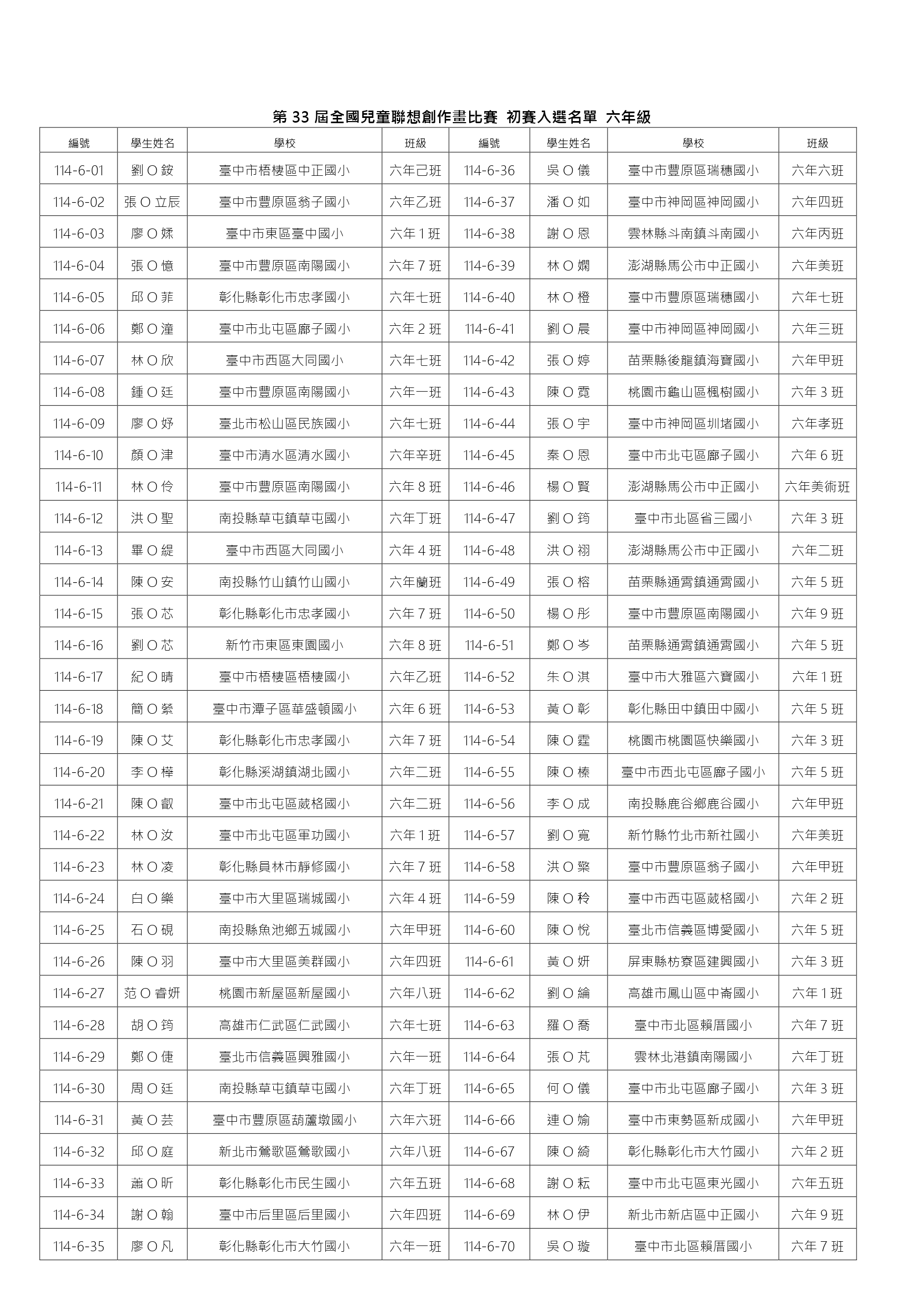 第33屆全國兒童聯想創作畫比賽 初賽入選名單-六年級